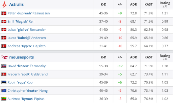 春节期间字节跳动游戏挑战王者荣耀奖金池达5000万元